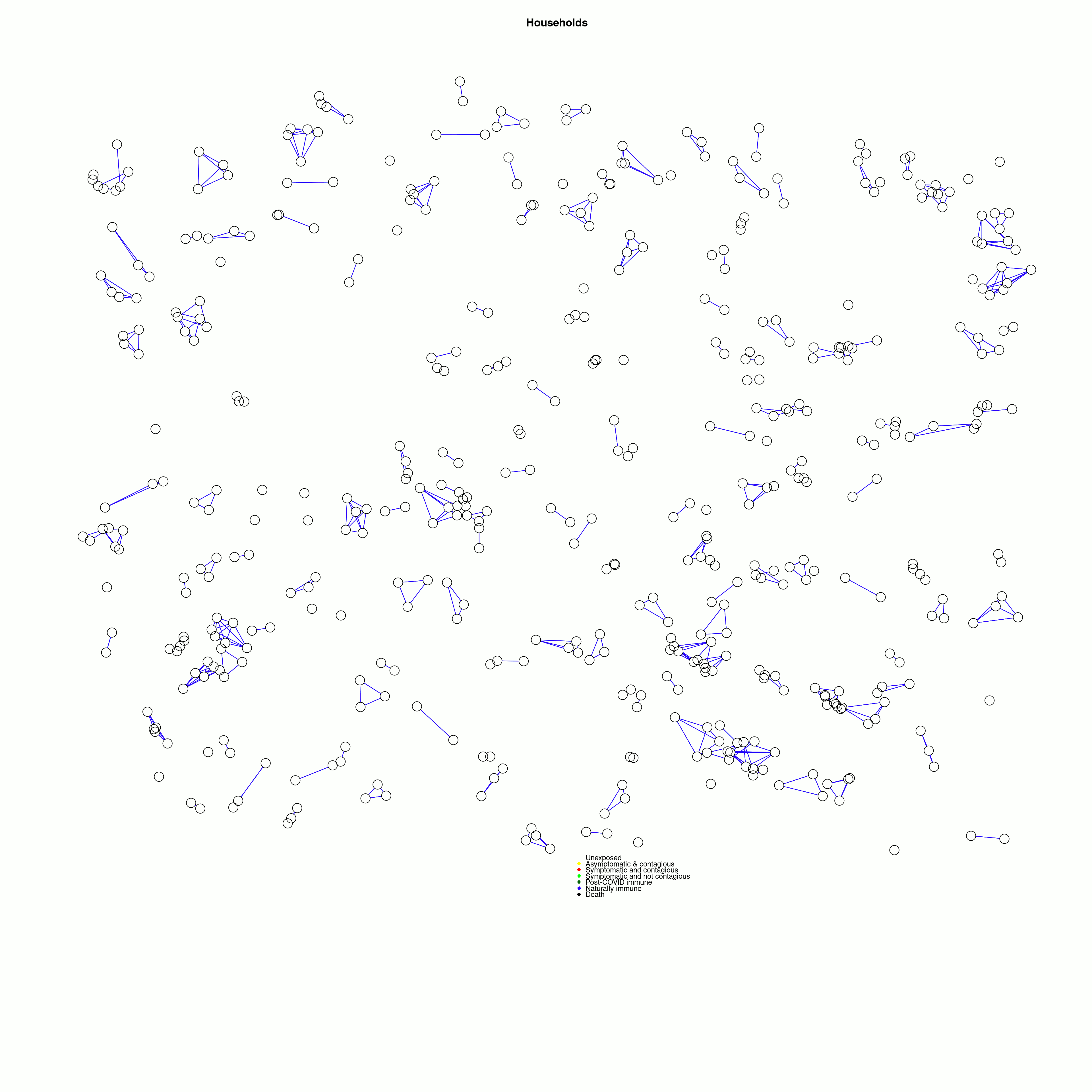 Simulation of extra-network vacationers entering the network
